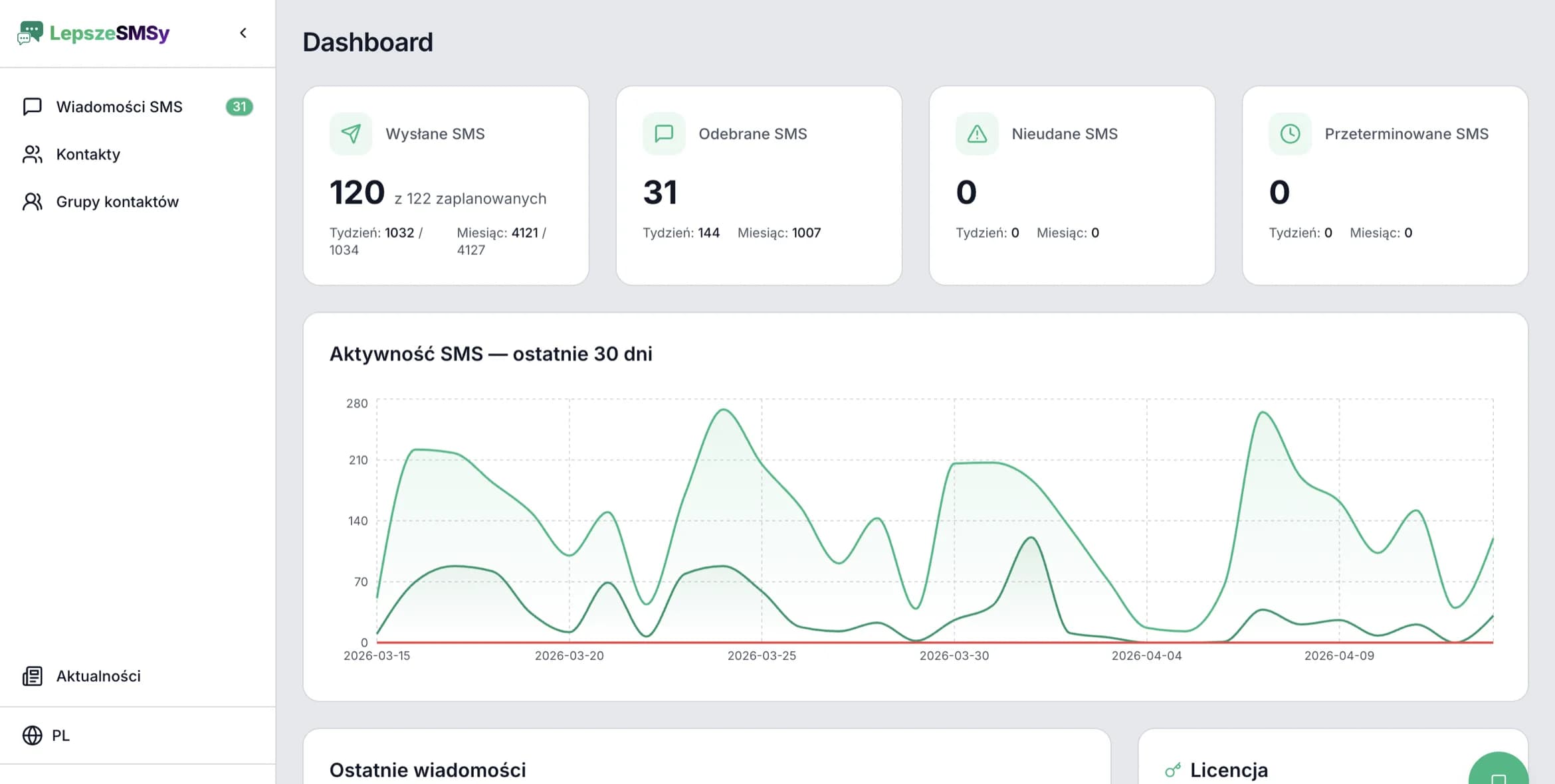 Screenshot: Main application dashboard